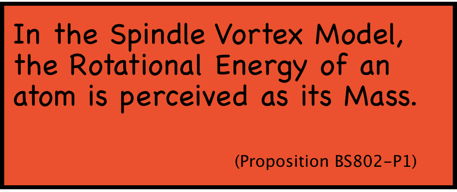 In the Spindle Vortex Model, the Rotational Energy of an atom is perceived as its Mass.
