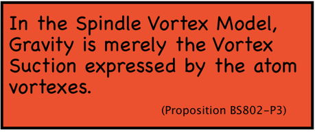 In the Spindle Vortex Model, Gravity is merely the Vortex Suction expressed by the atom vortexes.