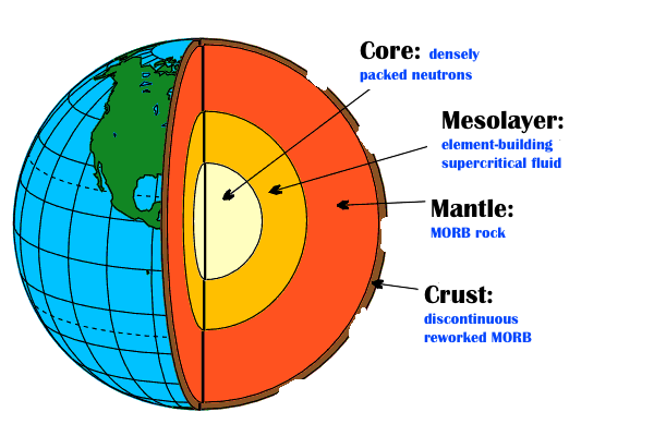 Xt807 The Concore Model Of Planet And Star Interiors