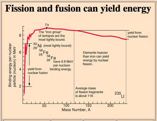 heavy elements surface of stars first dredge up