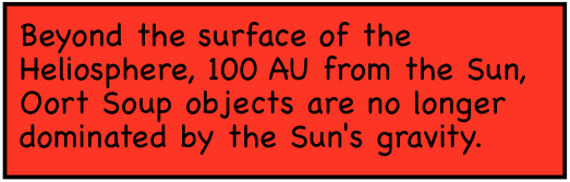 Beyond the surface of the Heliosphere, 100 AU from the Sun, Oort Soup objects are no longer dominated by the Sun's gravity.