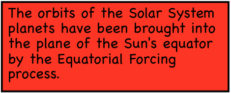 The orbits of the Solar System planets have been brought into the plane of the Sun's equator by the Equatorial Forcing process.