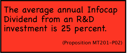 The average annual Infocap Dividend from an R&D investment is 25 percent.