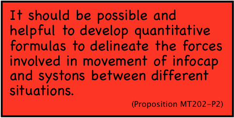 It should be possible and helpful to develop quantitative formulas to delineate the forces involved in movement of infocap and systons between different situations.