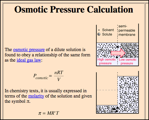 osmotic pressure formula