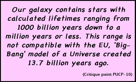 Our galaxy contains stars with calculated lifetimes ranging from 1000 billion years down to a million years or less. This range is not compatible with the EU, 'Big-Bang' model of a Universe created 13.7 billion years ago. (Critique point PUCP-10)