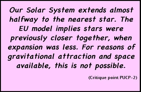 Our Solar System extends almost halfway to the nearest star. The EU model implies stars were previously closer together, when expansion was less. For reasons of gravitational attraction and space available, this is not possible. (Critique point PUCP-2)
