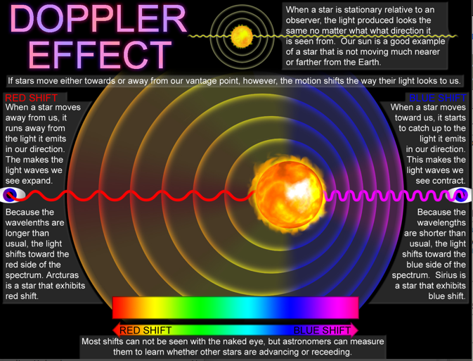 does space expand faster than light