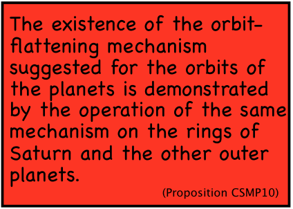 The existence of the orbit-flattening mechanism suggested for the orbits of the planets is demonstrated by the operation of the same mechanism on the rings of Saturn and the other outer planets. (Proposition CSMP10)