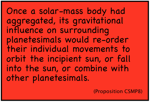 Once a solar-mass body had aggregated, its gravitational influence on surrounding planetesimals would re-order their individual movements to orbit the incipient sun, or fall into the sun, or combine with other planetesimals. (Proposition CSMP8)
