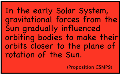 In the early Solar System, gravitational forces from the Sun gradually influenced orbiting bodies to make their orbits closer to the plane of rotation of the Sun. (Proposition CSMP9)