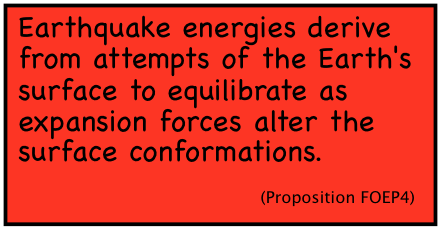 Earthquake energies derive from attempts of the Earth's surface to equilibrate as expansion forces alter the surface conformations. (Proposition FOEP4)