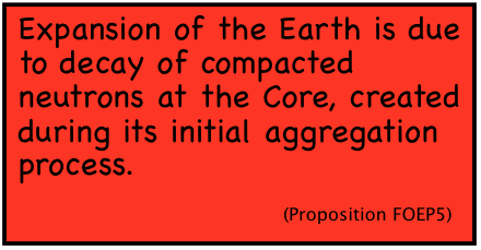 Expansion of the Earth is due to decay of compacted neutrons at the Core, created during its initial aggregation process. (Proposition FOEP5)