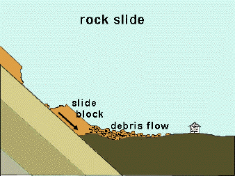 Rock slide