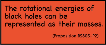 The rotational energies of black holes can be represented as their masses.