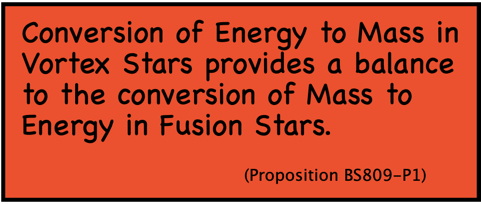 Conversion of Energy to Mass in Vortex Stars provides a balance to the conversion of Mass to Energy in Fusion Stars.