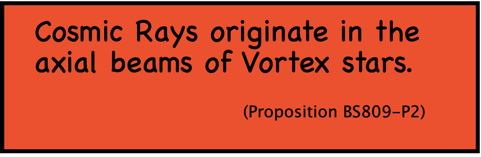 Cosmic Rays originate in the axial beams of Vortex stars.