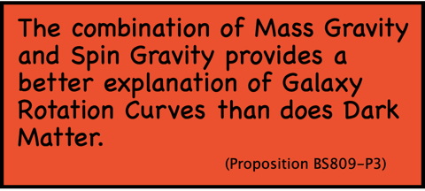 The combination of Mass Gravity and Spin Gravity provides a better explanation of Galaxy Rotation Curves than does Dark Matter.