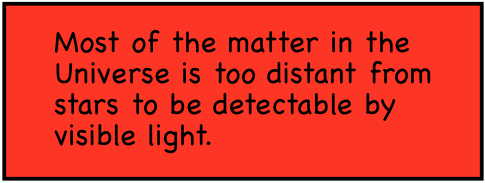 Most of the matter in the Universe is too distant from stars to be detectable by visible light.