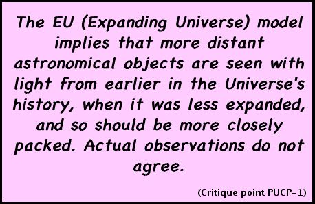 The EU (Expanding Universe) model implies that more distant astronomical objects are seen with light from earlier in the Universe's history, when it was less expanded, and so should be more closely packed. Actual observations do not agree.
(Critique point PUCP-1)