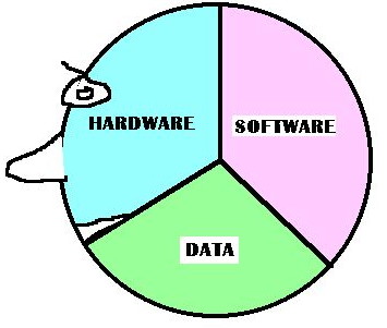 The three parts of the C-Box system