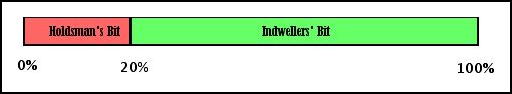 Figure SC004-F3. The ShareBar towards the later life of a Holdsman Agreement
