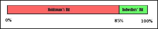 Figure SC004-F2. The ShareBar near the early part of a Holdsman Agreement
